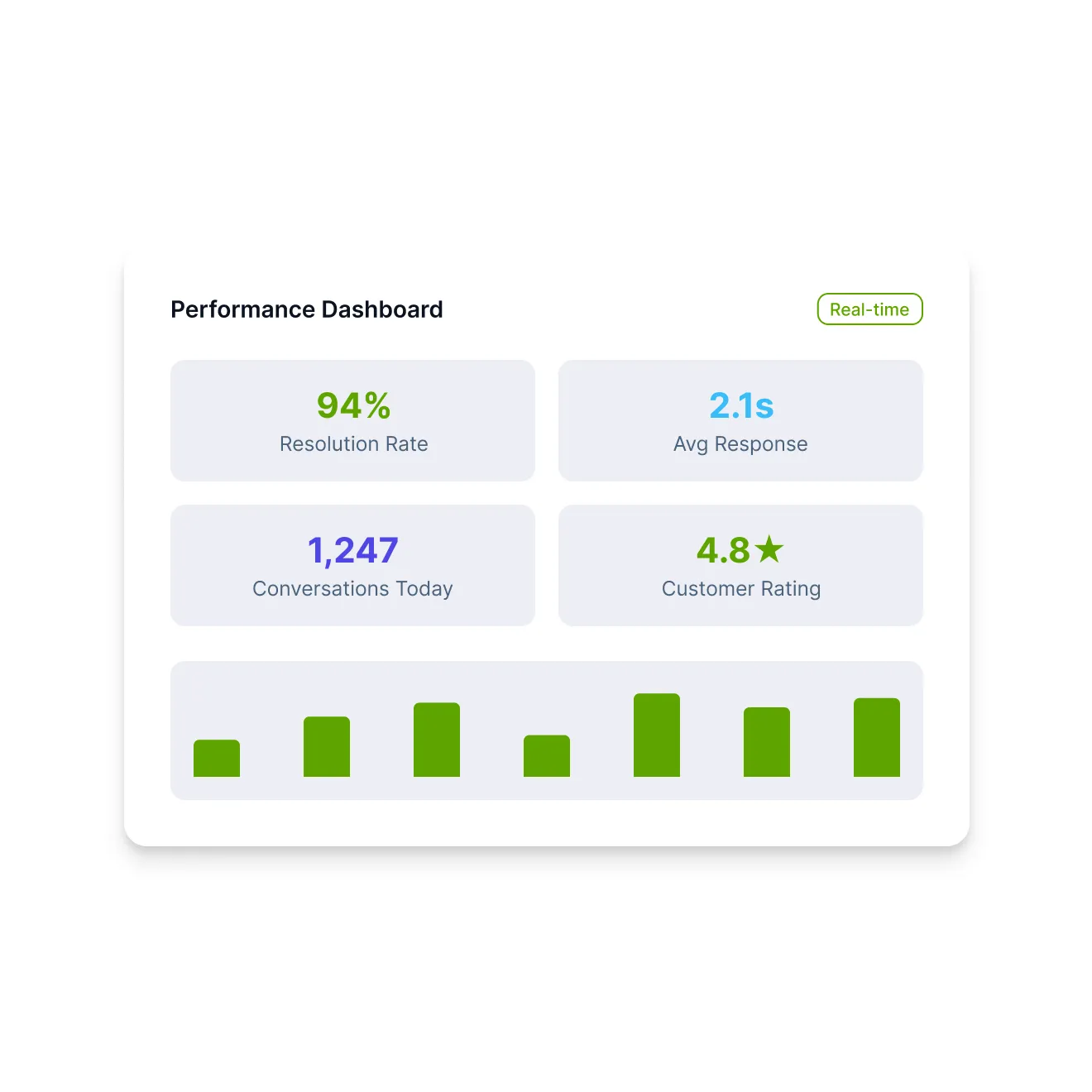 Data-Driven Insights